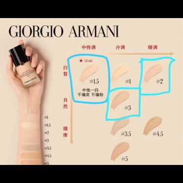 GIORGIO ARMANI 阿瑪尼權力持久控油清爽高遮瑕粉底液 5ml