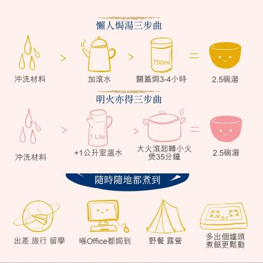 GTS001 【Good Tastst】慢活‧四季養生湯包 套裝系列 (5款一套) (NY)
