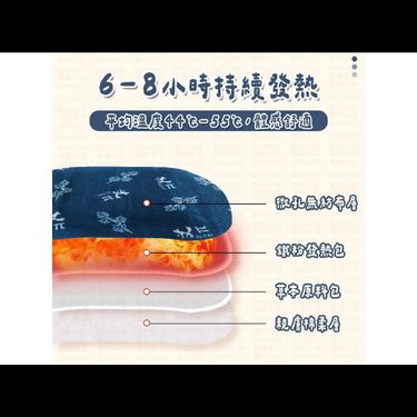 WS2370. 秒速溫養·艾草熱敷貼 一套同款十二片