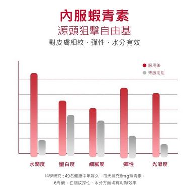 澳洲 EnerVite Astaxanthin 澳樂維他蝦青素膠囊90粒🦐🦐🦐
