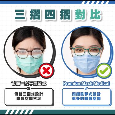 SAVEWO PremiumMask 平面口罩 （30片）