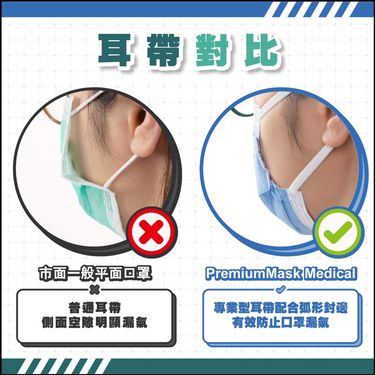 SAVEWO PremiumMask 平面口罩 （30片）