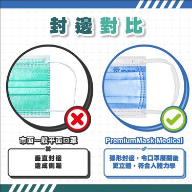 SAVEWO PremiumMask 平面口罩 （30片）