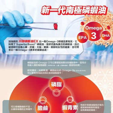 TY Science 川御 醫學級 南極磷蝦油 (60粒裝)