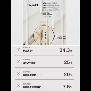 韓國藥局新品Dr.Reju-All Advanced  PDRN全效霜面膜4P