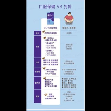 口服版嘅瘦瘦針Colli-G GL Plus控食瘦(30粒)
