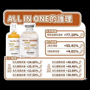 DR.URUR 精油灌膚套組(面膜精華液40ML+面部精油30G)